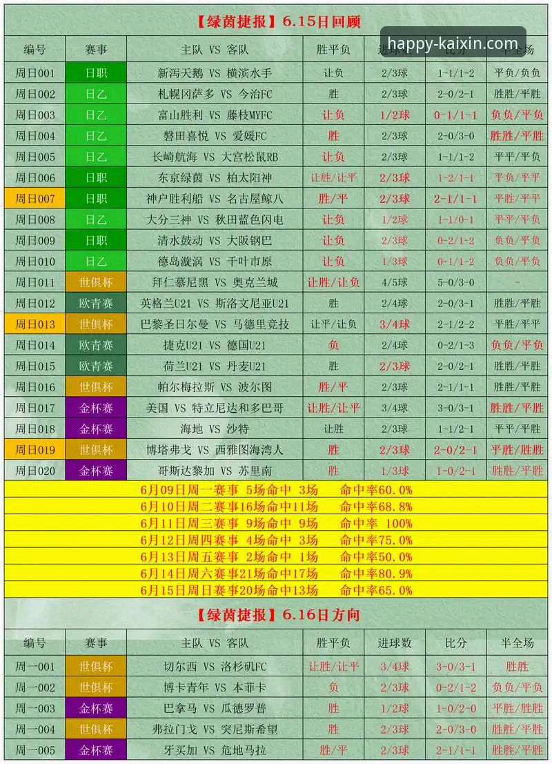 最新开心体育比分 vs 传统比分查询：为什么运动无界社区更能满足你？